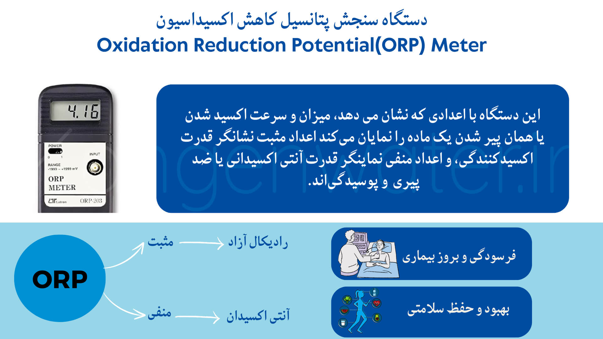 آب کانگن چیست