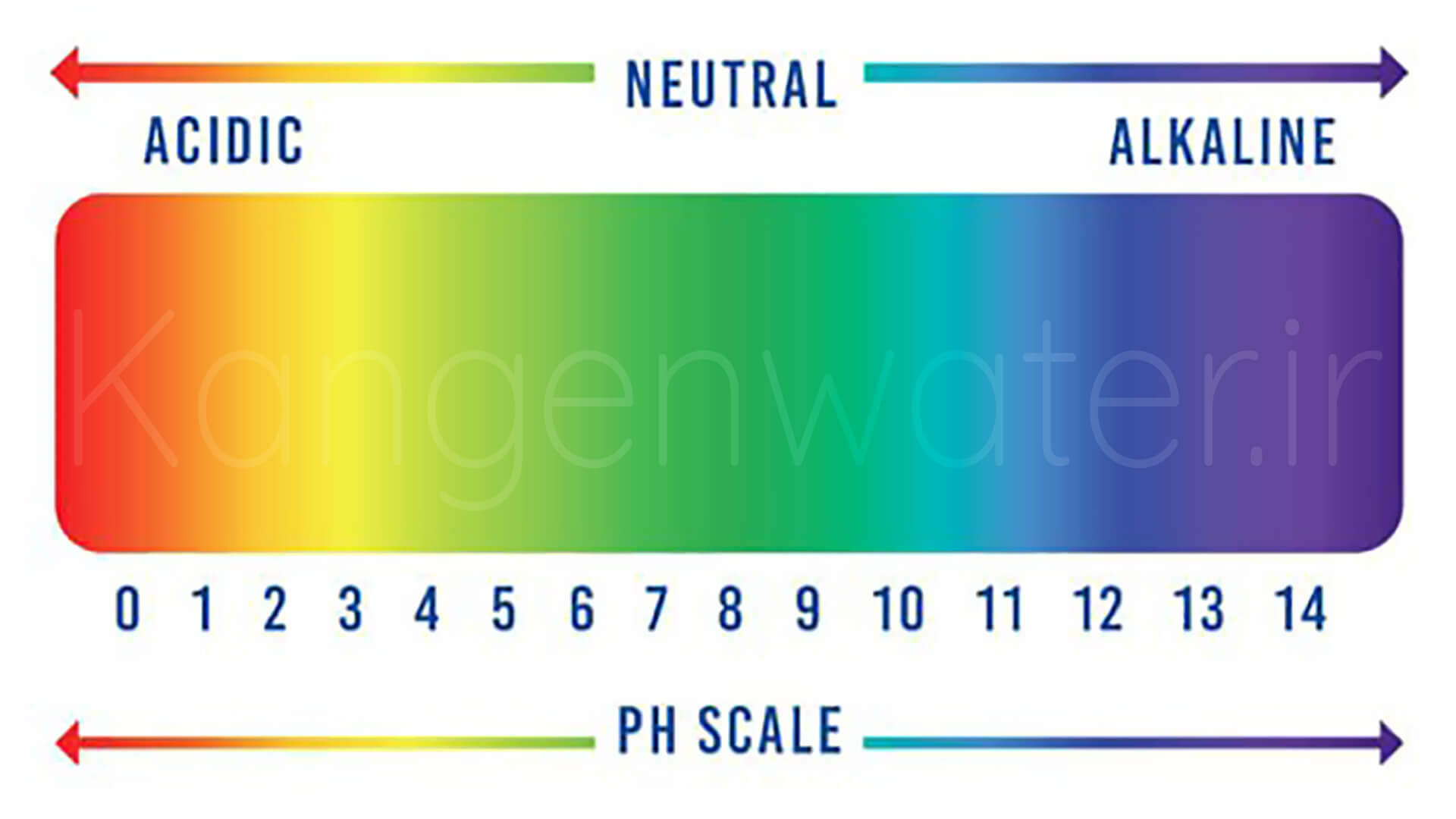 آب کانگن چیست