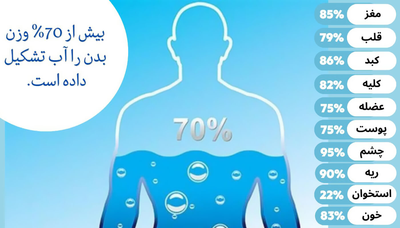 چند لیتر آب بخوریم